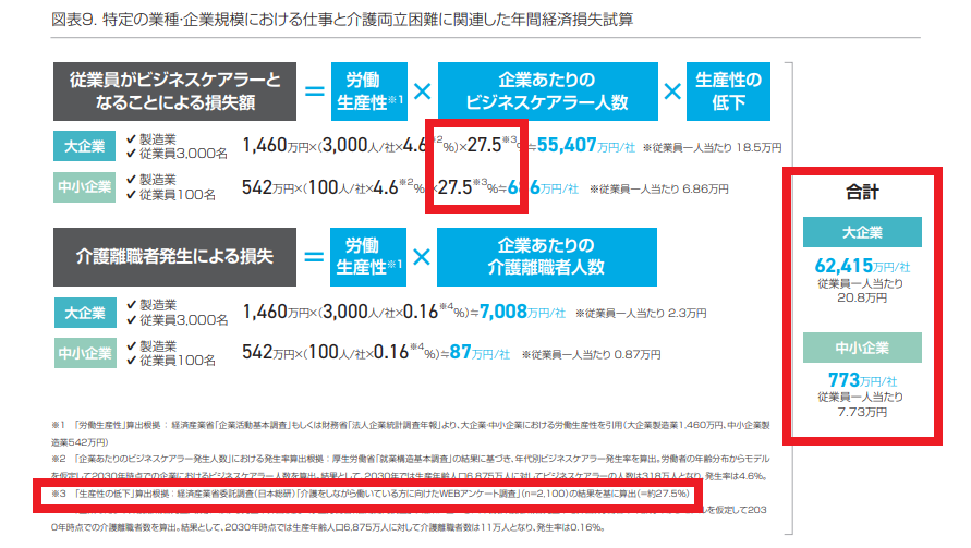 生産性低下/コストのファクト